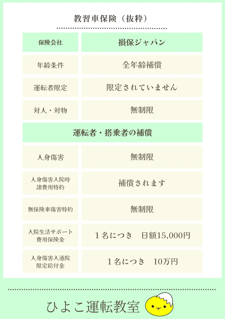 ご退院後の運転練習までの流れ　４