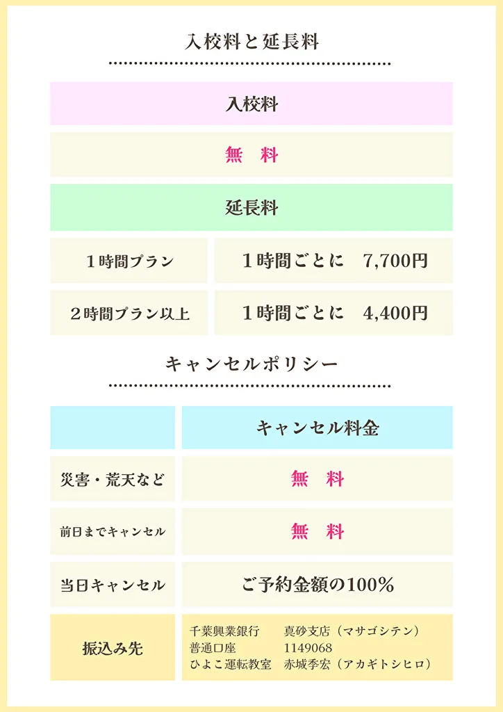 ご退院後の運転練習までの流れ　３
